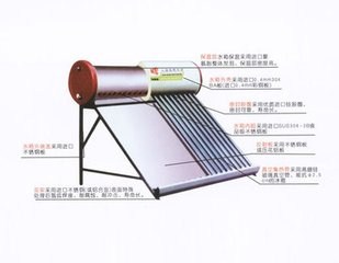 平板太阳能热水器价格 无锡平板太阳能热水器性能好 傅氏供