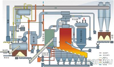 福建生物质颗粒燃料锅炉价格 福建生物质颗粒燃料锅炉