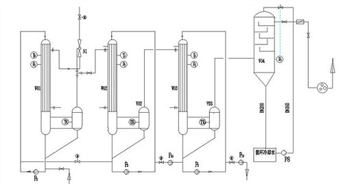 长期供应降膜蒸发器  蒸发器  多效降膜蒸发器 格翎供应