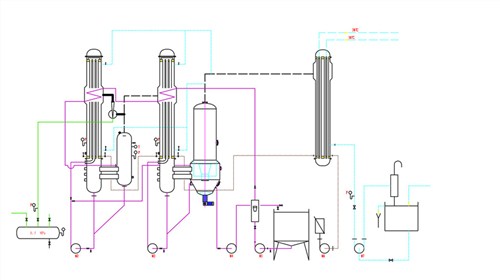 上海乳酸双效强制循环蒸发器 强制循环结晶器 蒸发器 格翎供应