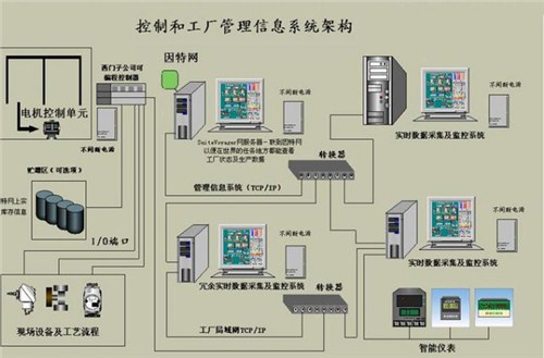 合肥自动化控制系统订购|合肥自动化控制系统批发|合肥普联供