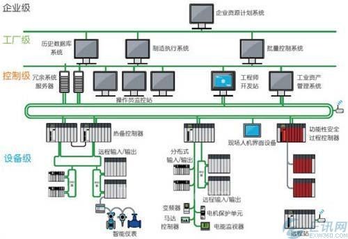 合肥自动化控制系统多少钱|合肥自动化控制系统|合肥普联供