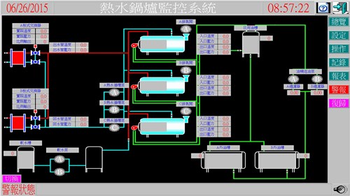 浙江锅炉监控系统提供商/亨日供/锅炉监控系统节能减耗