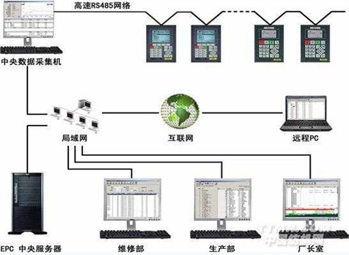 浙江染色机中央控制开发商/亨日供/高精度染色机中央控制系统