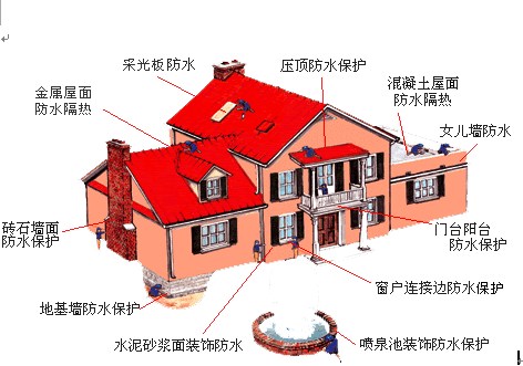 青浦建筑防水 上海青浦建筑防水实时报价 美虹供