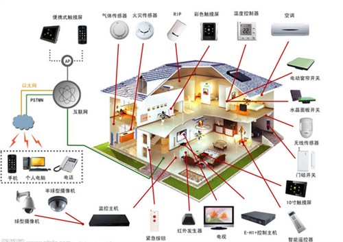 北京全套智能家具|北京全套智能家具定制|墨瑜国际供