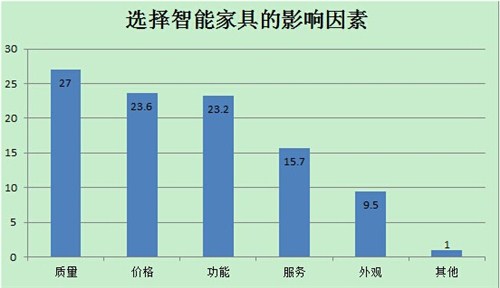 北京智能家具系统|北京智能家具系统多少钱|墨瑜国际供