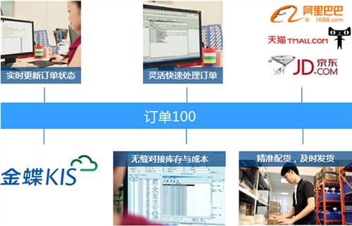 金蝶 金蝶上海电子行业企业管理软件销售技术开发 尼欧供