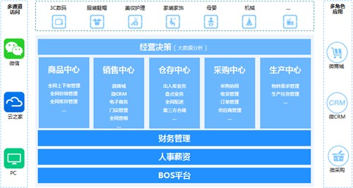 上海汽配行业ERP系统供应商 上海汽配行业系统供应商 尼欧供