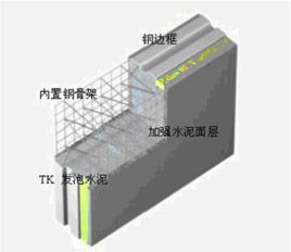 新型复合墙板订制*新型复合墙板环保耐火*申花供