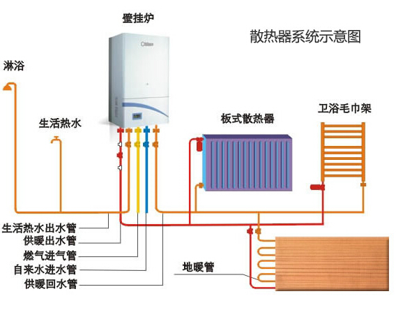 上海地暖安装公司/地暖安装价格/地暖公司哪家好/上海