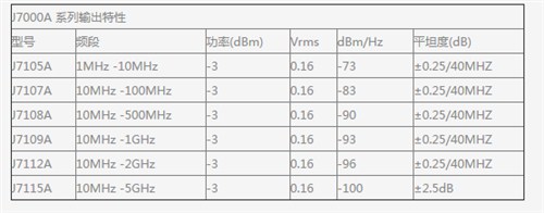 J7000A抖动噪声发生器参数