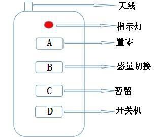 【供应】OCS-GKS直视隔热吊秤炼钢行业专用直视电子吊秤