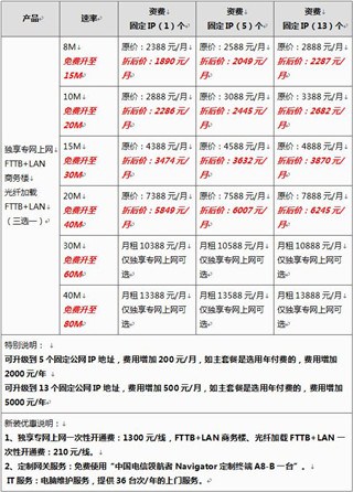 黄浦企业宽带安装 黄浦企业宽带安装办理公司 天昕供