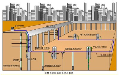 上海基坑边坡监测系统 上海基坑边坡监测系统性能优异 则禹供