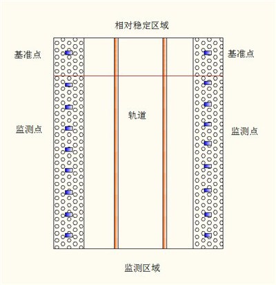 沉降变形监测系统供应商 沉降变形监测系统供应商口碑好 则禹供