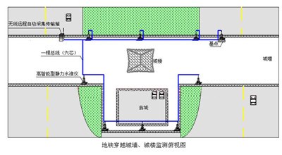 地铁隧道在线监测系统供应商 地铁隧道在线监测系统热卖 则禹供