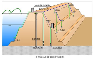 矿山安全监测系统供应商 矿山安全监测系统工作原理 则禹供